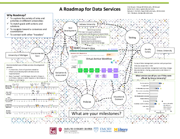 (PDF) A Roadmap for Data Services