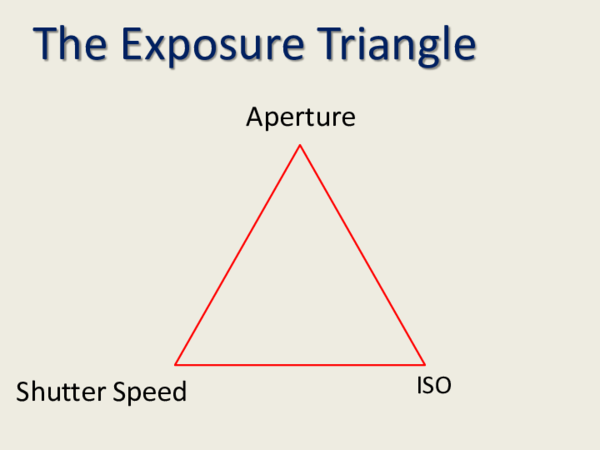 (PDF) EXPOSURE TRIANGLE