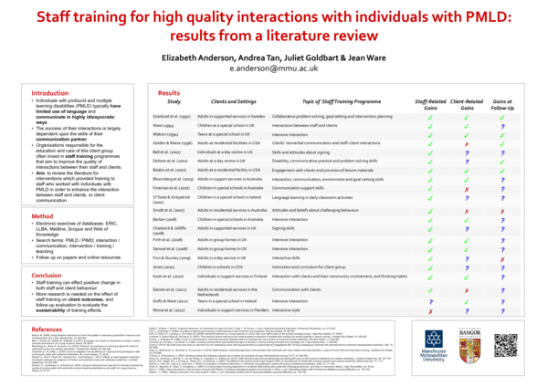 (PDF) Staff training for high quality interactions with individuals ...