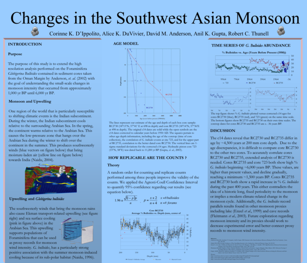 (PDF) Changes in the Southwest Asian Monson