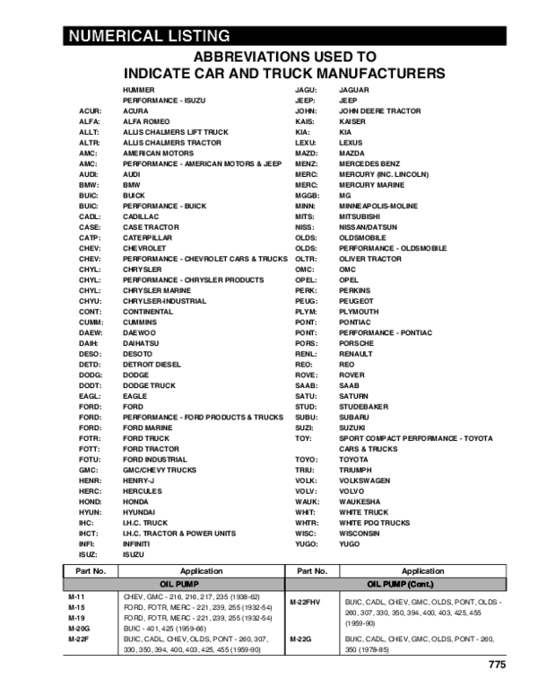 (PDF) ABBREVIATIONS USED TO INDICATE CAR AND TRUCK MANUFACTURERS