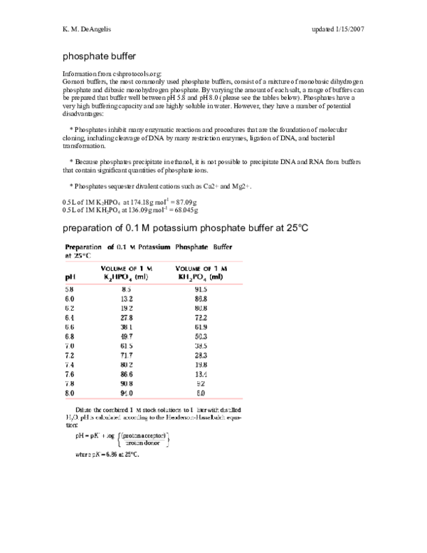 (PDF) phosphate buffer ng soo kee Academia.edu