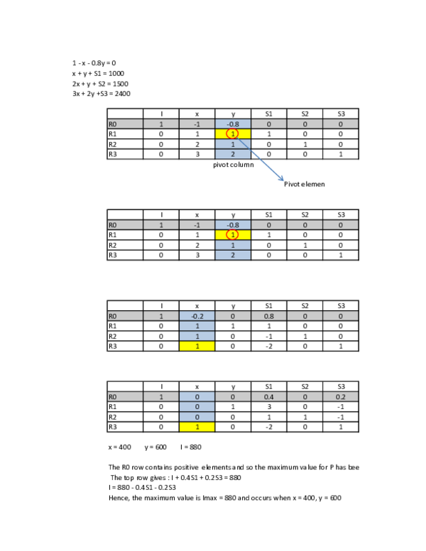 (XLS) Simplex Method