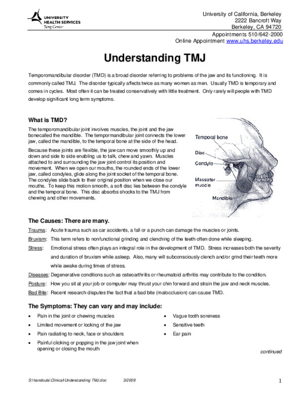 Understanding TMJ