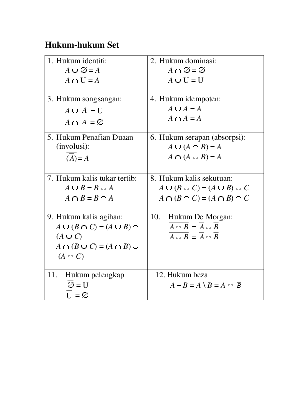 Doc Hukum Hukum Set Anailzaf Nalza Academia Edu