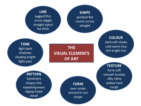 (PPT) VISUAL ELEMENTS DIAGRAM | manzur Akhtar - Academia.edu