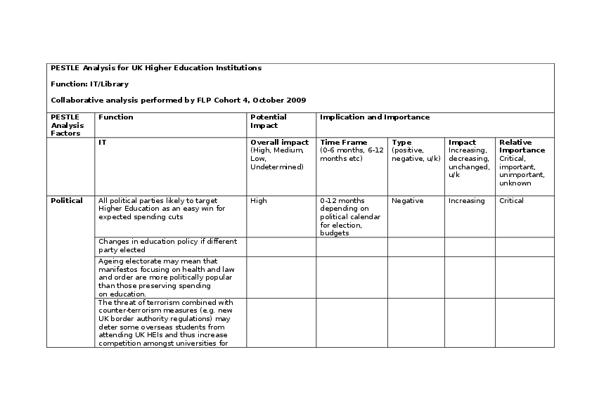 Swot and pestle analysis image
