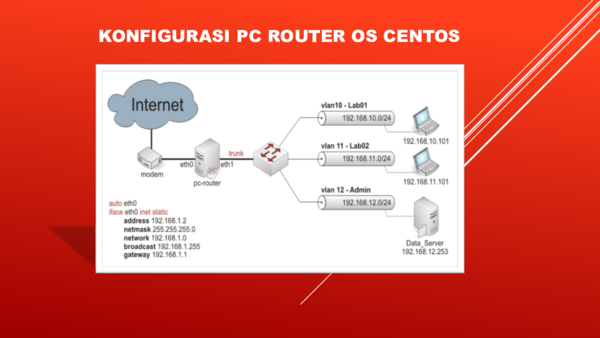 Konfigurasi PC Router OS Centos