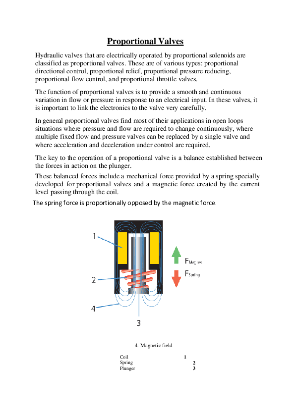 (DOC) Proportional valves mohammed gomaa Academia.edu