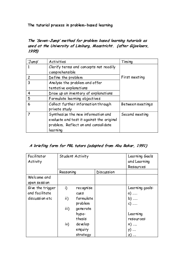 (PDF) The tutorial process in problem-based learning