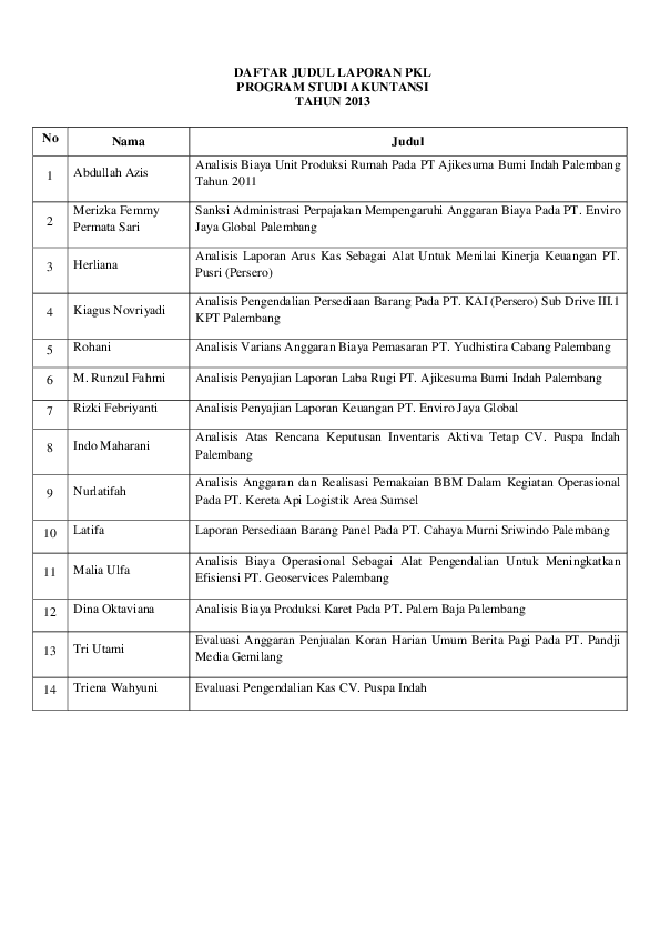 Contoh Laporan Pkl Smk Administrasi Perkantoran Pdf ...