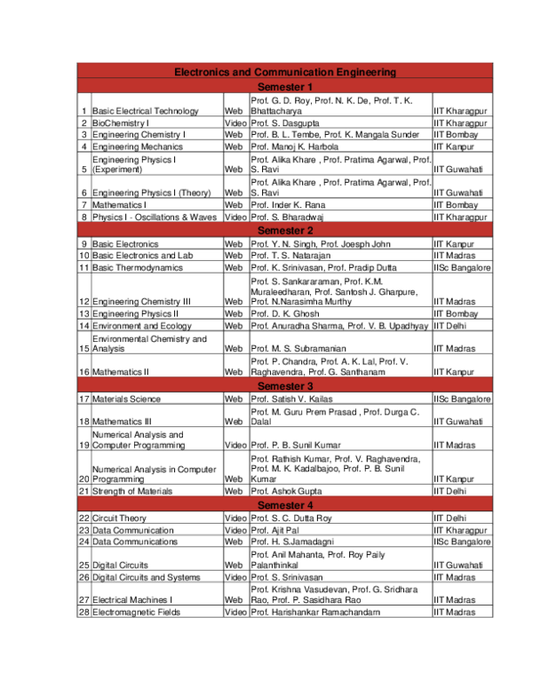  PDF Electronics And Communication Engineering Semester 1 1 Basic 