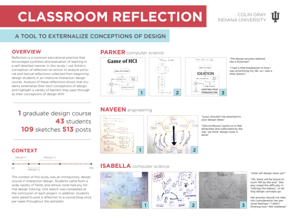 (PDF) Classroom Reflection as a Tool to Externalize Conceptions of Design