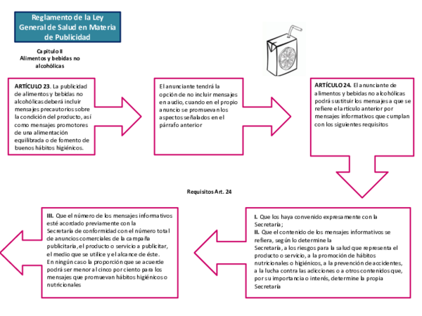 (PPT) Exposición Ley General de Salud Articulos del 23 al 44