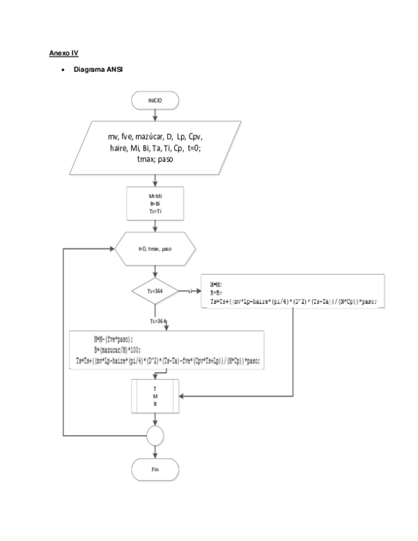 (PDF) Anexo IV | ricardo zaldumbide - Academia.edu