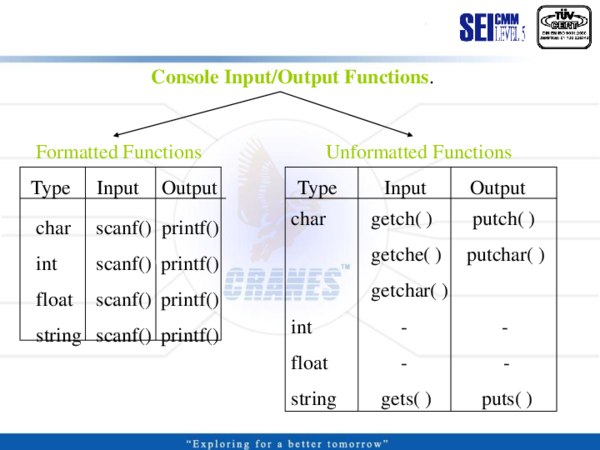 (PPT) 1 IO - functions