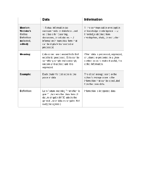 (DOC) Difference between data and information