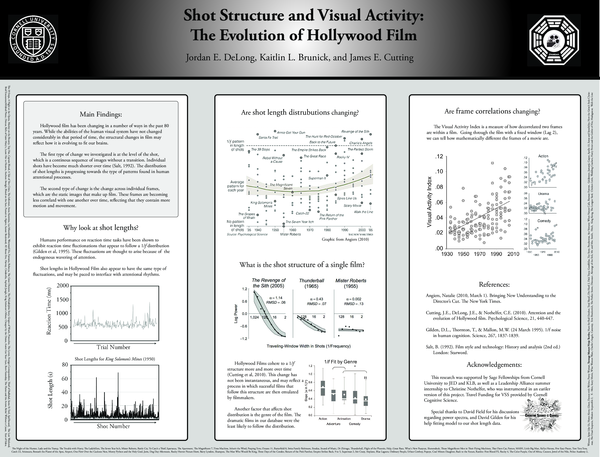 (PDF) Shot Structure and Visual Activity: The Evolution of Hollywood Film.