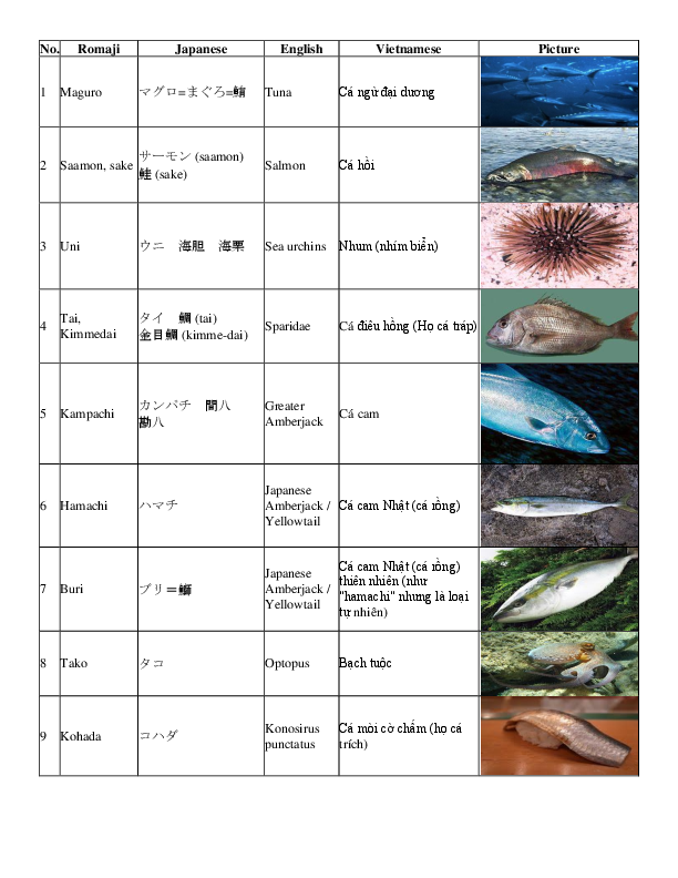 Doc List Ca Nhật Huong Hoang Academia Edu