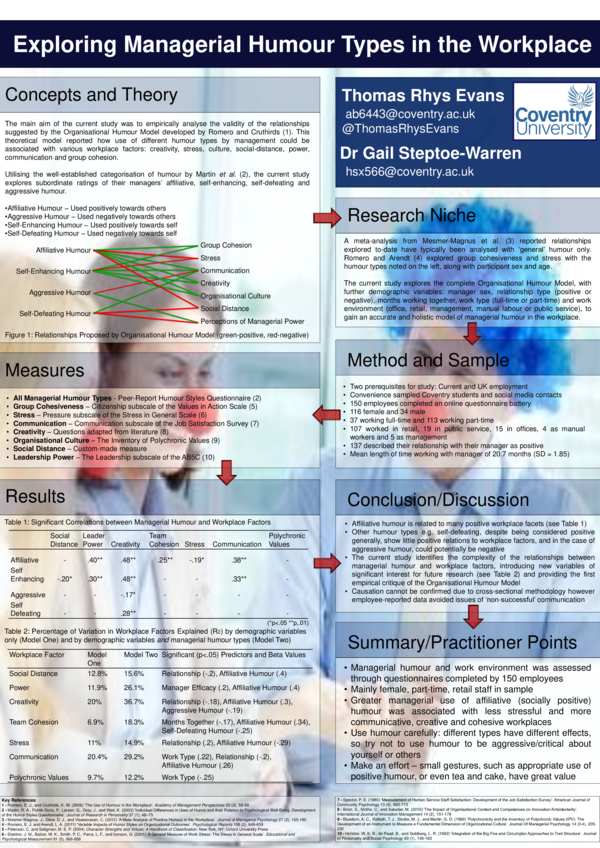 (PDF) Exploring Managerial Humour Types in the Workplace - BPS DOP 2014 ...