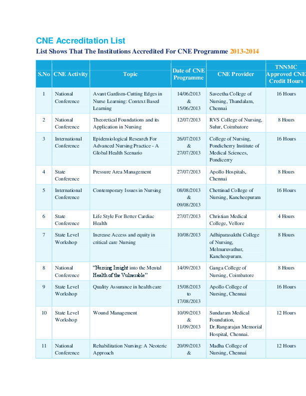 (DOC) CNE Accreditation List prakash palanivelu Academia.edu