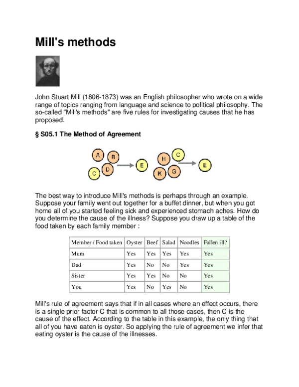(DOC) Mill's Methods Abid Rehman Academia.edu