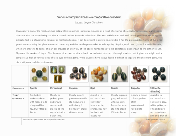 (PDF) Various Chatoyant Stones â A Comparative Overview