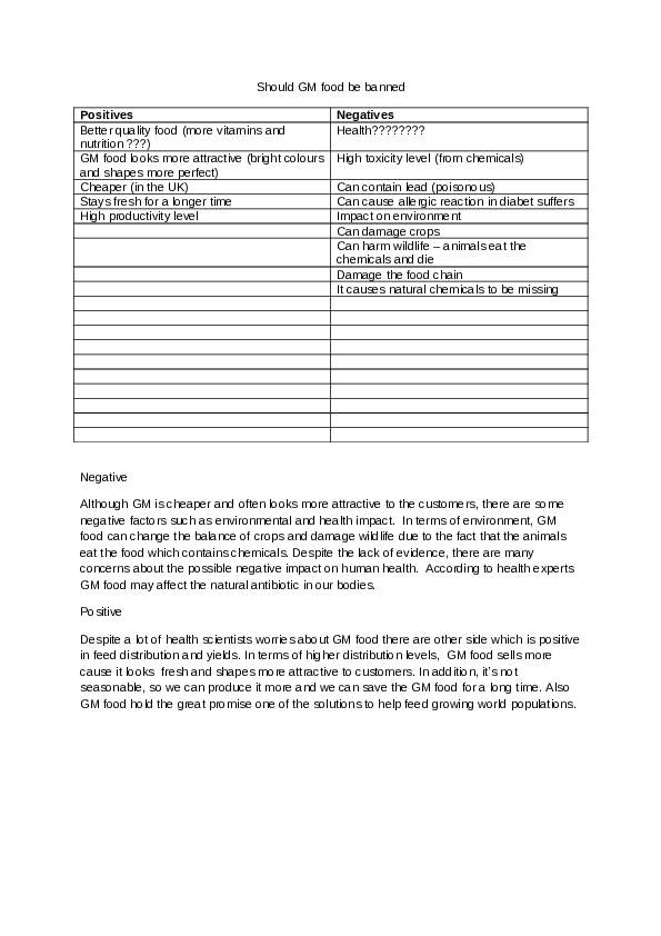 (DOC) GM food essay | Olzhas Omarbekov - Academia.edu