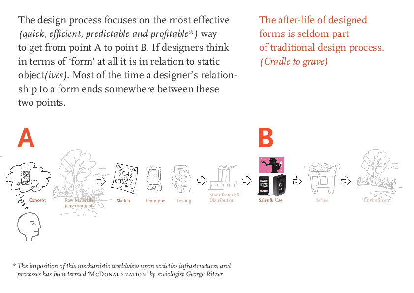 (PDF) Cradle to Grave vs. Cradle to Cradle Design Process A Diagram