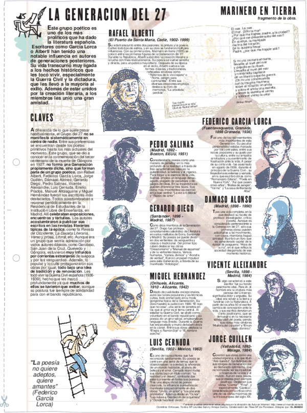 Pdf Marinero En Tierra