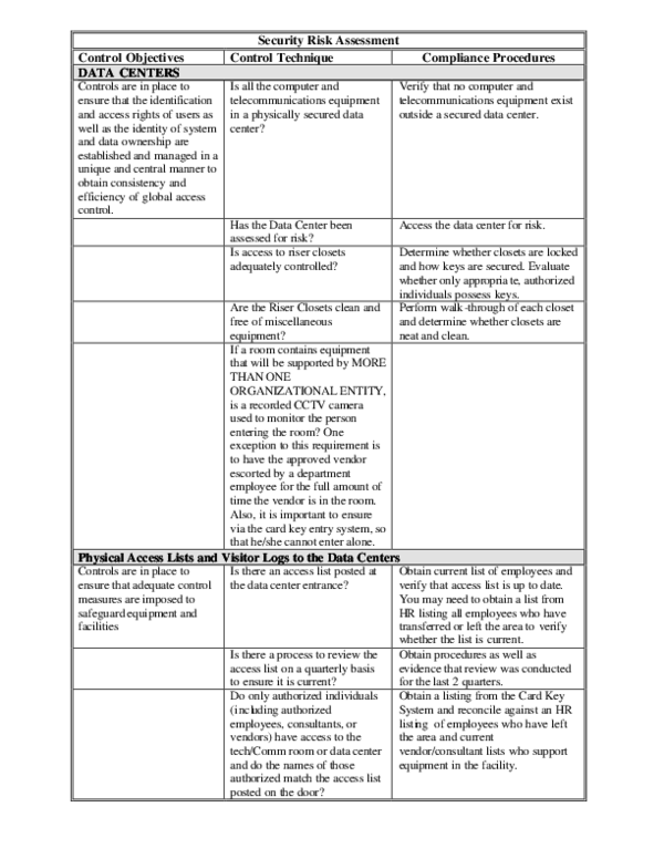 (PDF) Security Risk Assessment Control Objectives
