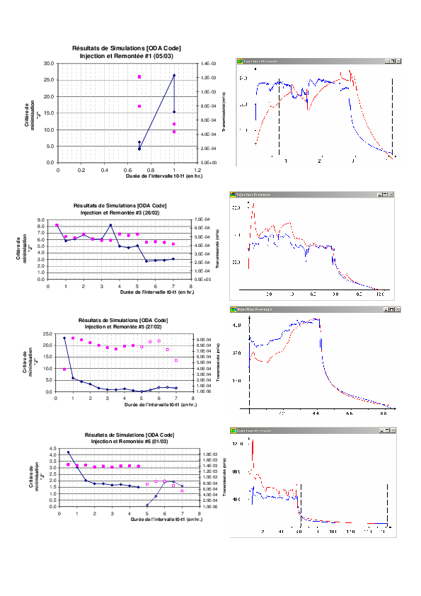 (PDF) Annex IIb - Modelling of Injection using ODA code developped by ...