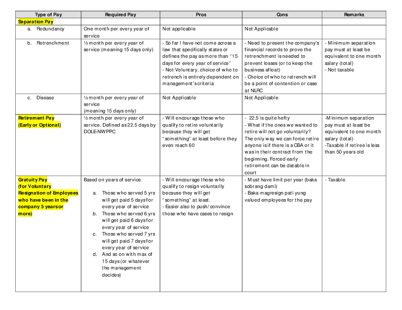 (PDF) Pros and Cons of Granting Separation Pay vs Retirement Pay HR