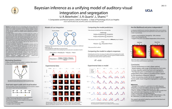 (PDF) Bayesian inference as a unifying model of auditory-visual ...