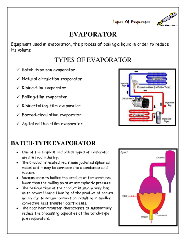 (DOC) EVAPORATOR amna shabbir Academia.edu