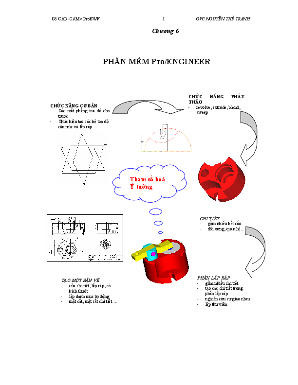 (PDF) Hướng dẫn Pro/E