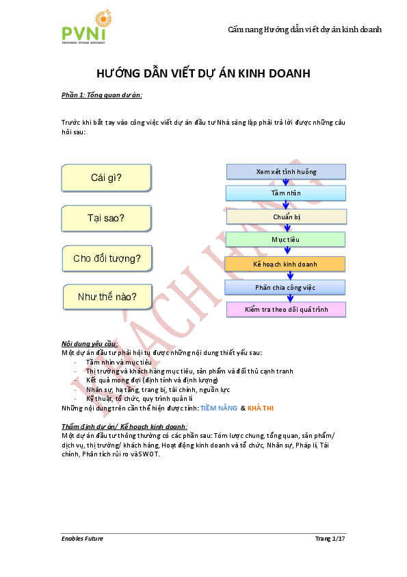 First page of “Cẩm nang Hướng dẫn viết dự án kinh doanh HƯỚNG DẪN VIẾT DỰ ÁN KINH DOANH”