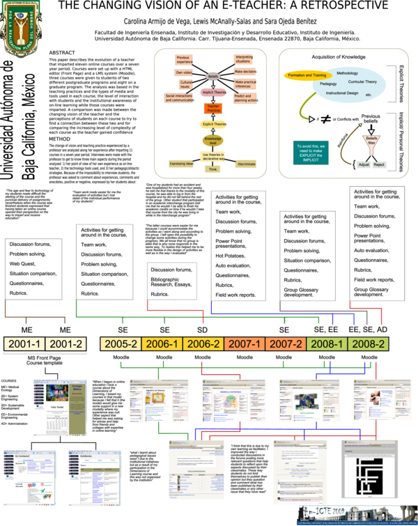 (PDF) The Changing Vision of an e-Teacher: A Retrospective: Poster
