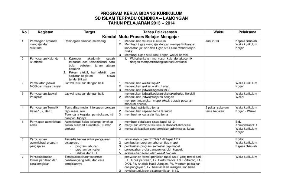 Contoh Laporan Evaluasi Program Kerja Nusagates