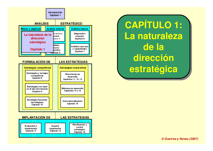 (PDF) Guerras y Navas (2007) ANÁLISIS ESTRATÉGICO Análisis interno