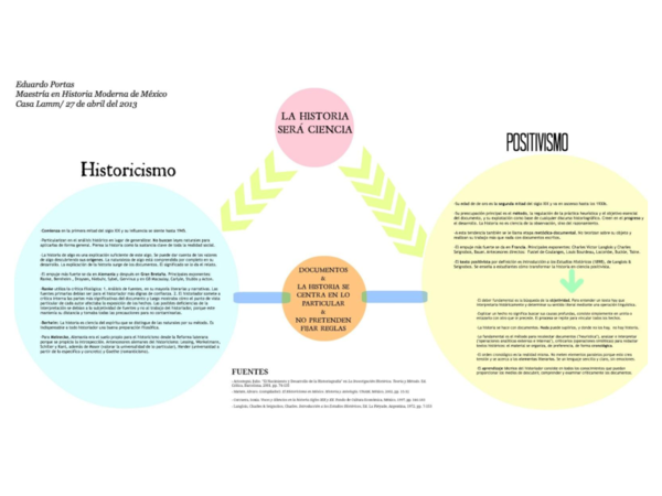 Diferencias Entre El Positivismo Y El Historicismo
