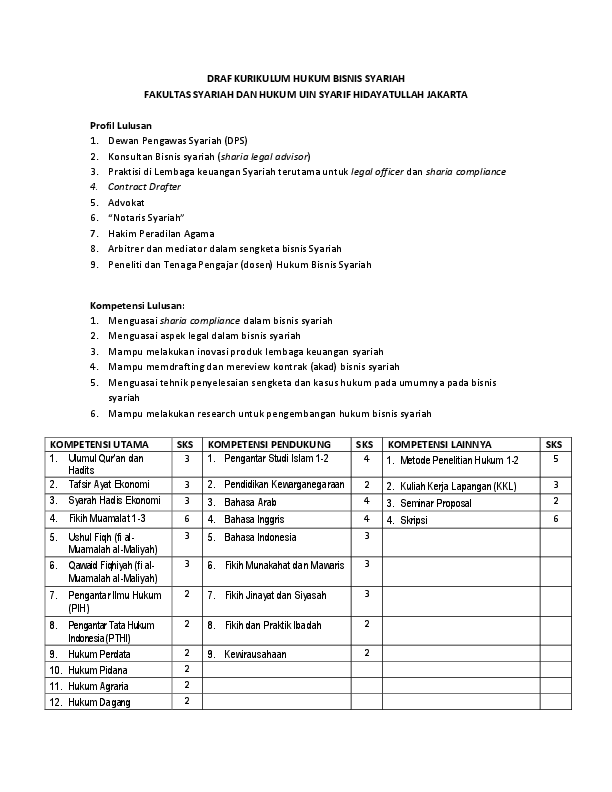 Pdf Kurikulum Hukum Ekonomi Syariah Fsh Uin Jakarta Ah Azharuddin Lathif Academia Edu