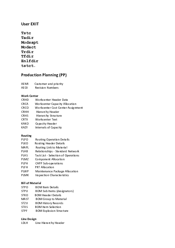 (DOC) List Table PP & QM Nur Alamsyah Academia.edu