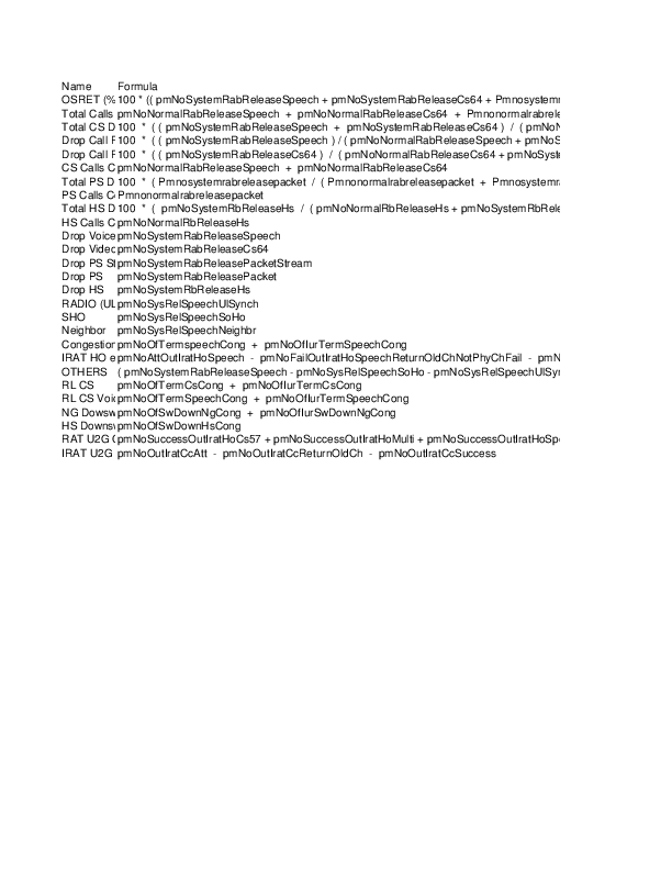 FORMULAS DROP CALL Jose Luis Avendaño Academia.edu