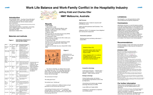 (PDF) Work Life Balance and Work-Family Conflict in the Hospitality ...