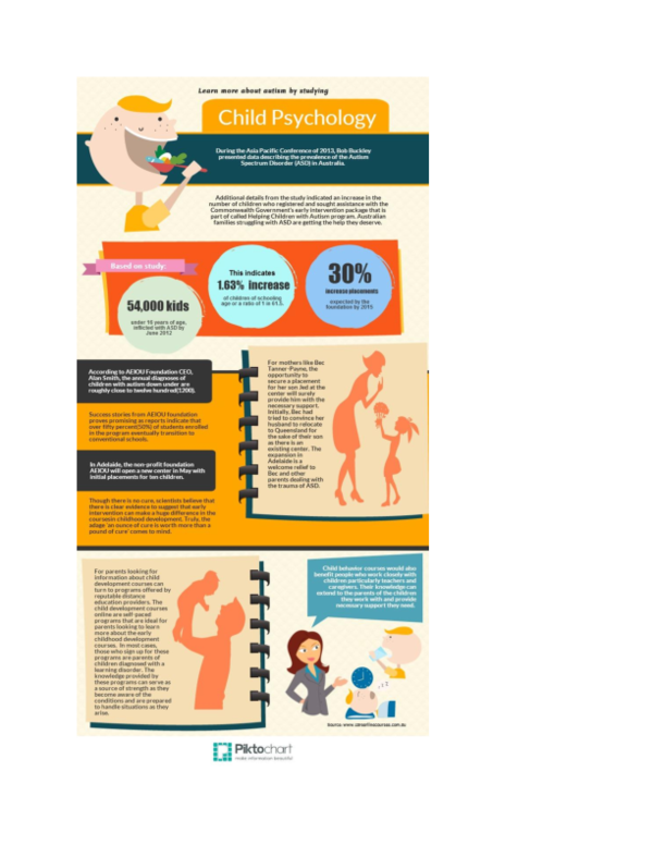 (PDF) Child Development