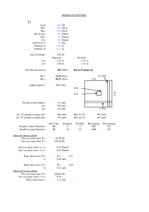 (PDF) DESIGN OF FOOTING