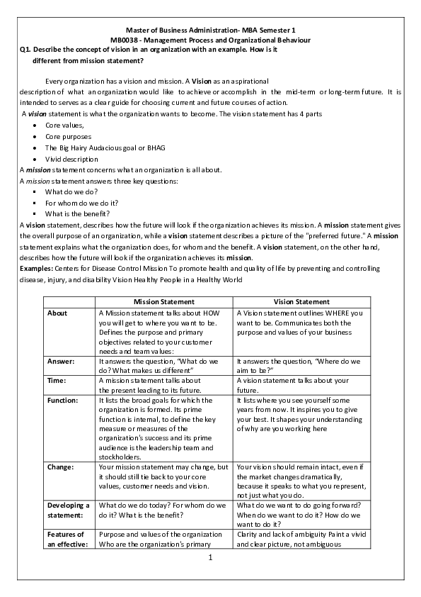 (DOC) MBA Management Process and Organizational Behaviour