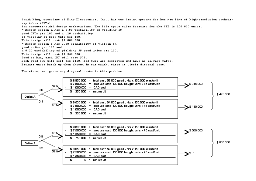 (DOC) Decision Trees