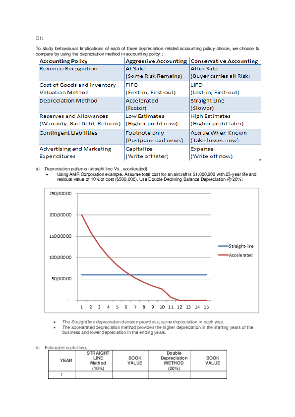 Airline depreciation essay 06 picture
